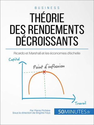 cover image of Théorie des rendements décroissants